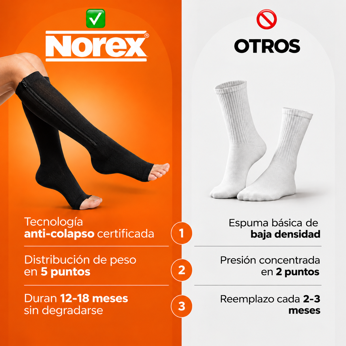 Medias de compresión 3:4 (Con cierres) NOREX